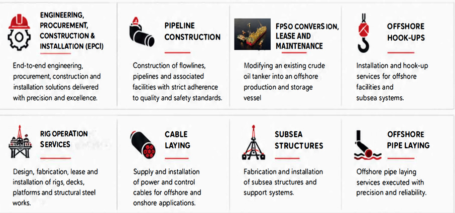 Project Summary